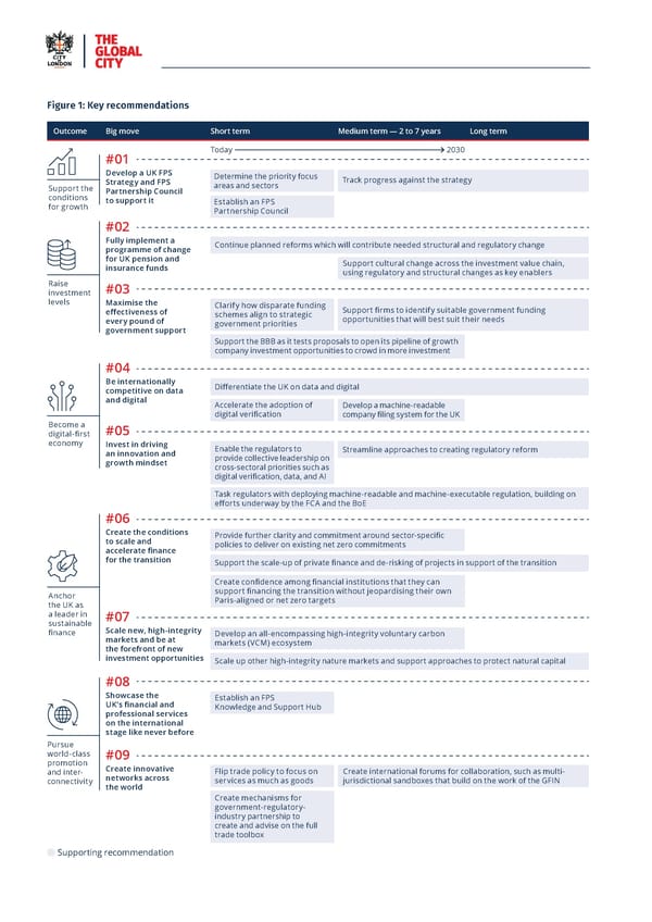 Vision for Economic Growth - Page 12