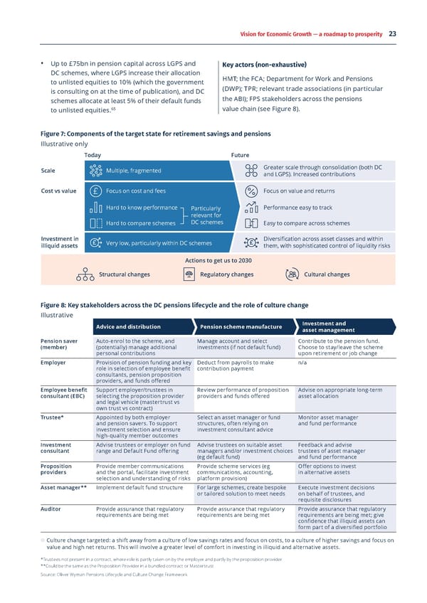 Vision for Economic Growth - Page 23