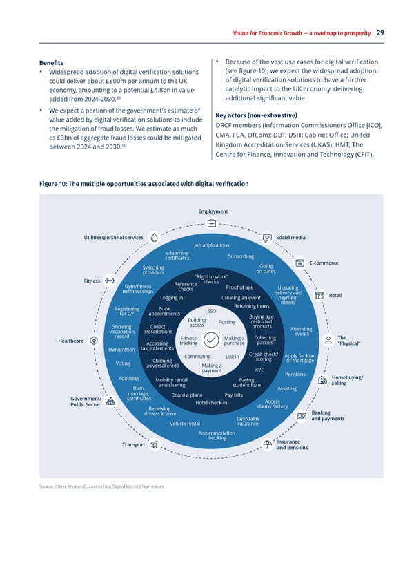 Vision for Economic Growth - Page 29