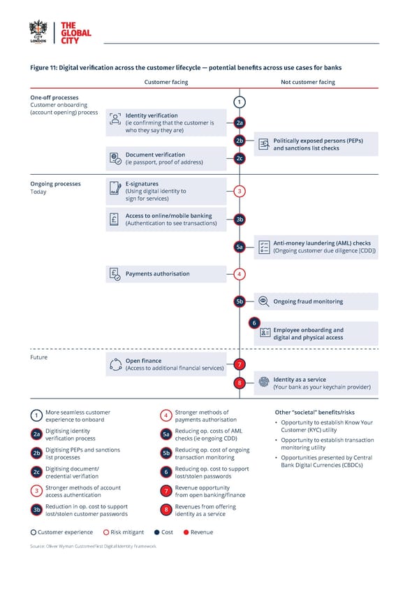 Vision for Economic Growth - Page 30