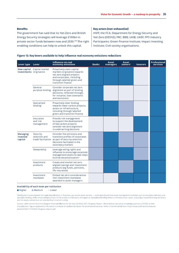 Vision for Economic Growth - Page 35