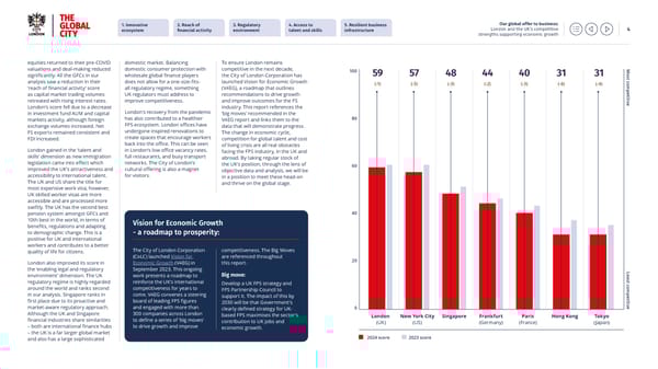 Our global offer to business - Page 4