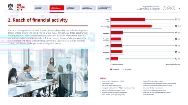 Our global offer to business - Page 10