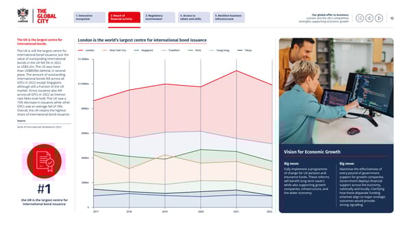 Our global offer to business - Page 12