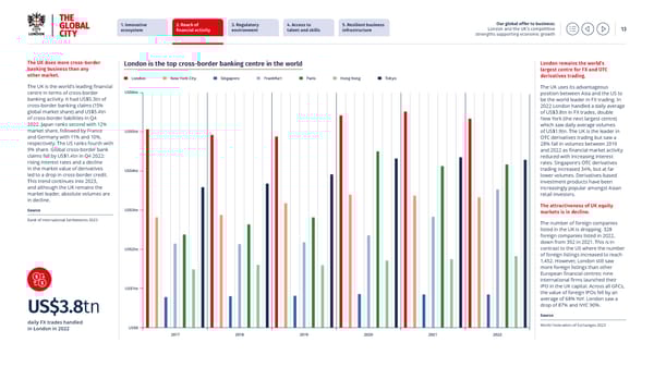 Our global offer to business - Page 13