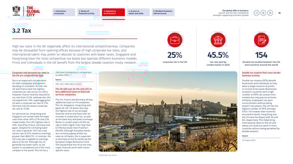 Our global offer to business - Page 16