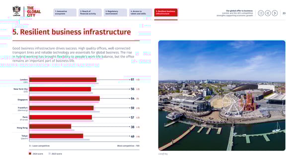 Our global offer to business - Page 23