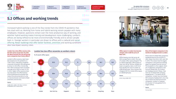 Our global offer to business - Page 25